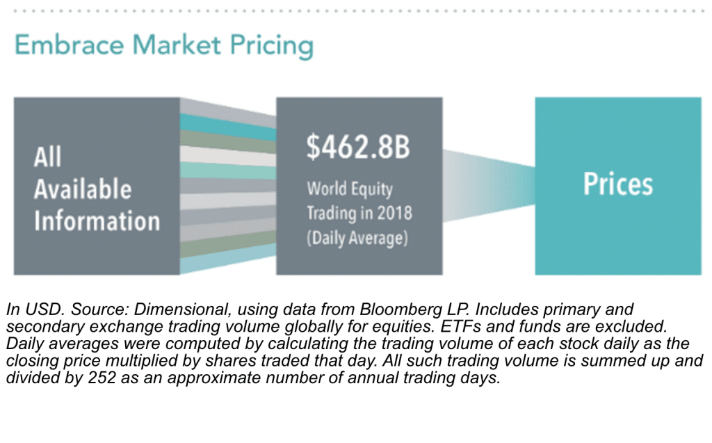 Graphic showing market pricing