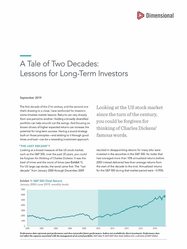 Infographic outlining two decades of lessons for long term investors