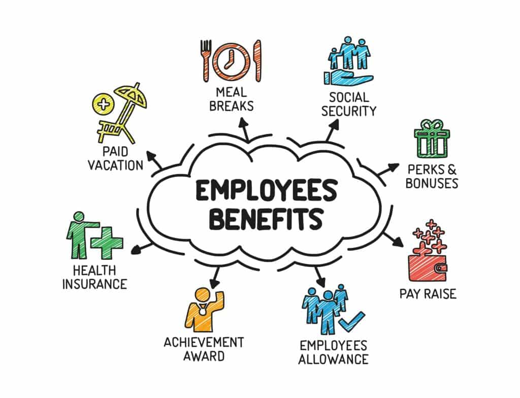 Cartoon that says Employee Benefits with lines out to examples of benefits