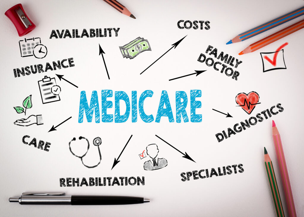 Medicare Concept. Chart with keywords and icons